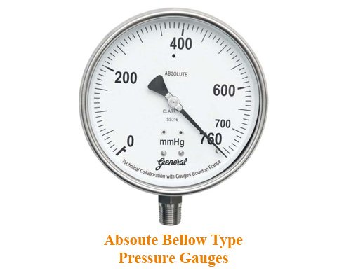 General Instruments Consortium